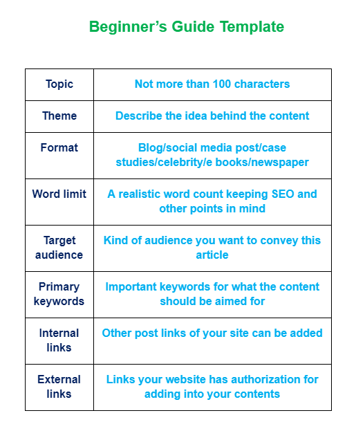 [Screenshot description: Example of a beginner&rsquo;s guide intro showing simple, encouraging language and a clear table of contents]