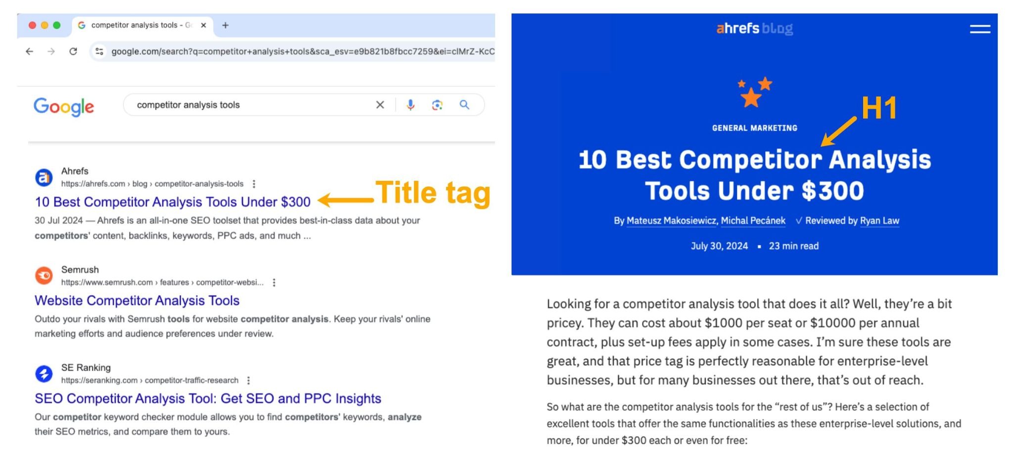 [Screenshot: Ahrefs SEO Toolbar or browser dev tools showing H1 and title tag of a product page]