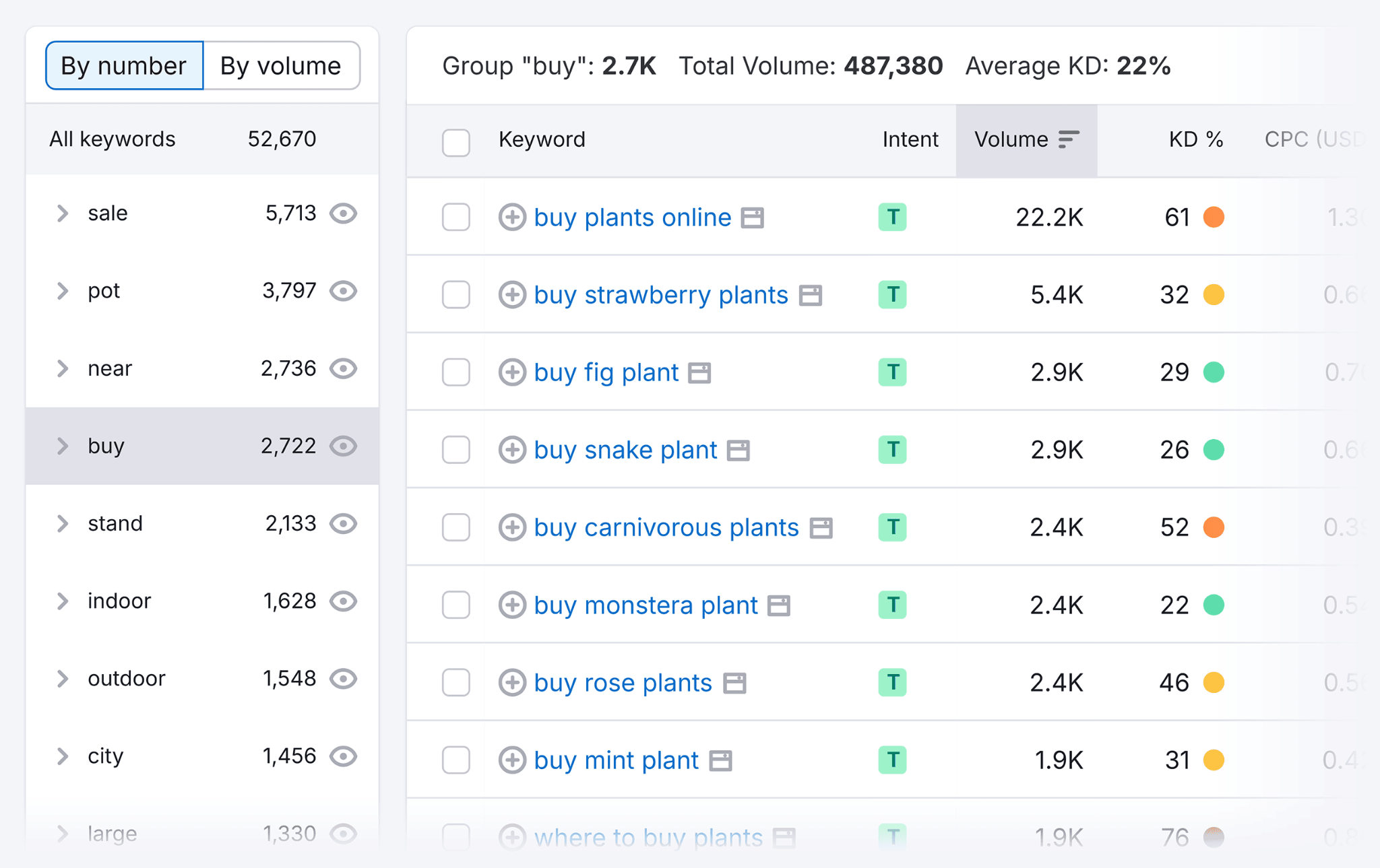 [Screenshot: Keyword research tool showing search volume comparison for event keywords across different cities]