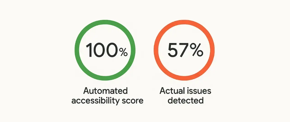 [Screenshot description: A browser&rsquo;s accessibility audit results showing scores and issues detected]
