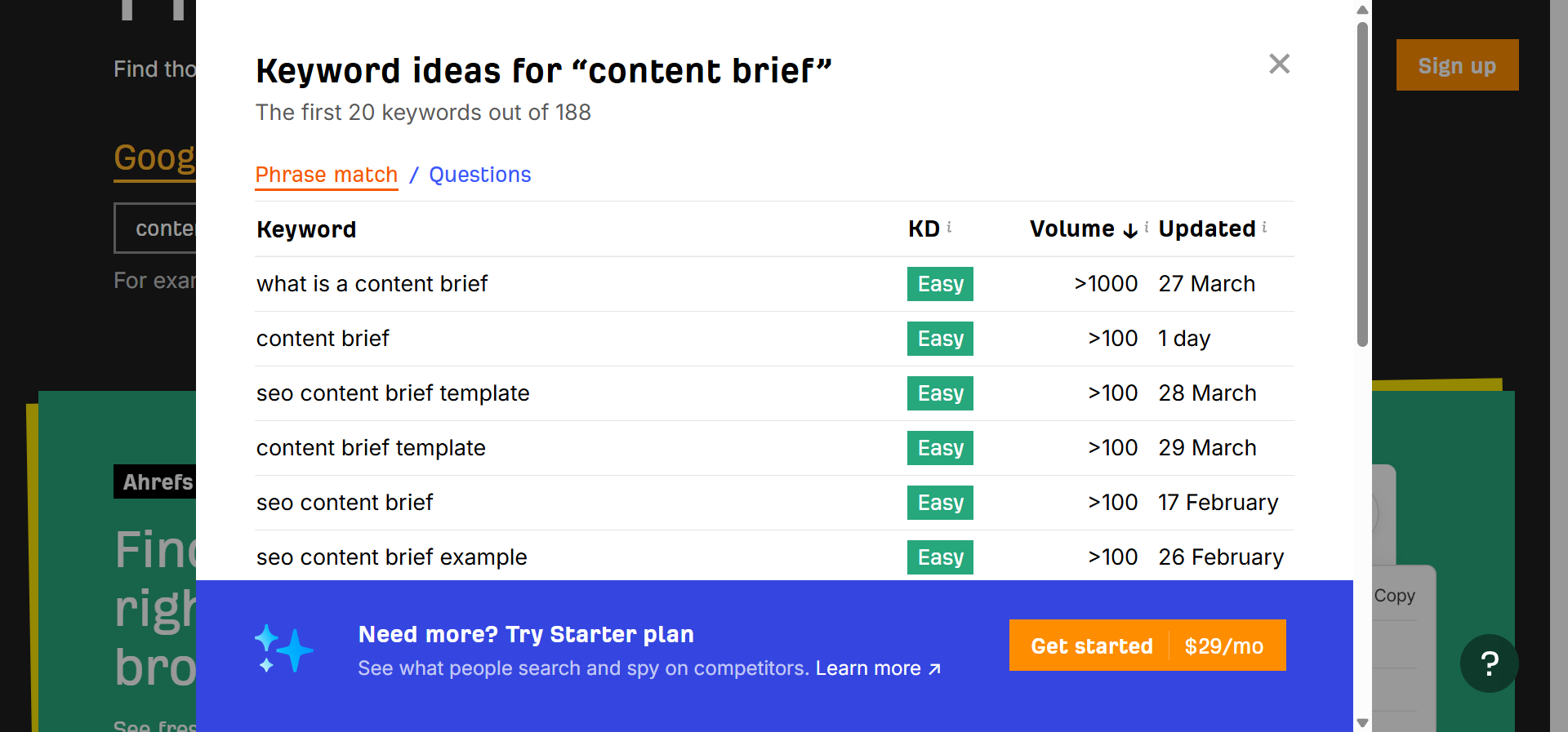[Screenshot of a keyword research tool showing &ldquo;Also rank for&rdquo; data for the keyword &ldquo;content brief,&rdquo; highlighting related terms like &ldquo;template&rdquo; and &ldquo;example&rdquo;]