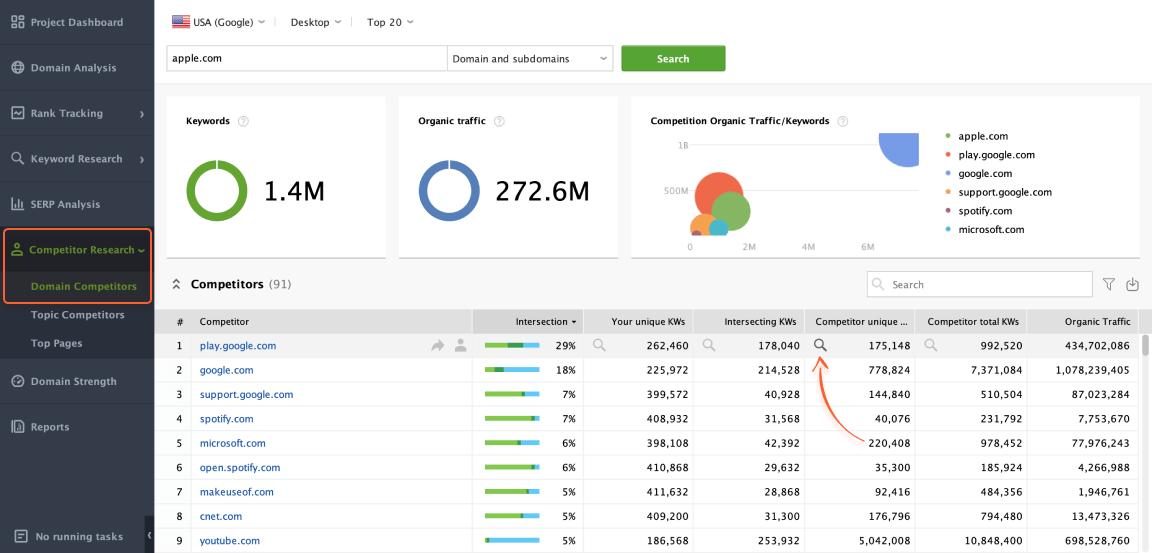 [Screenshot: A keyword rank tracking dashboard showing keyword positions and movement over time]