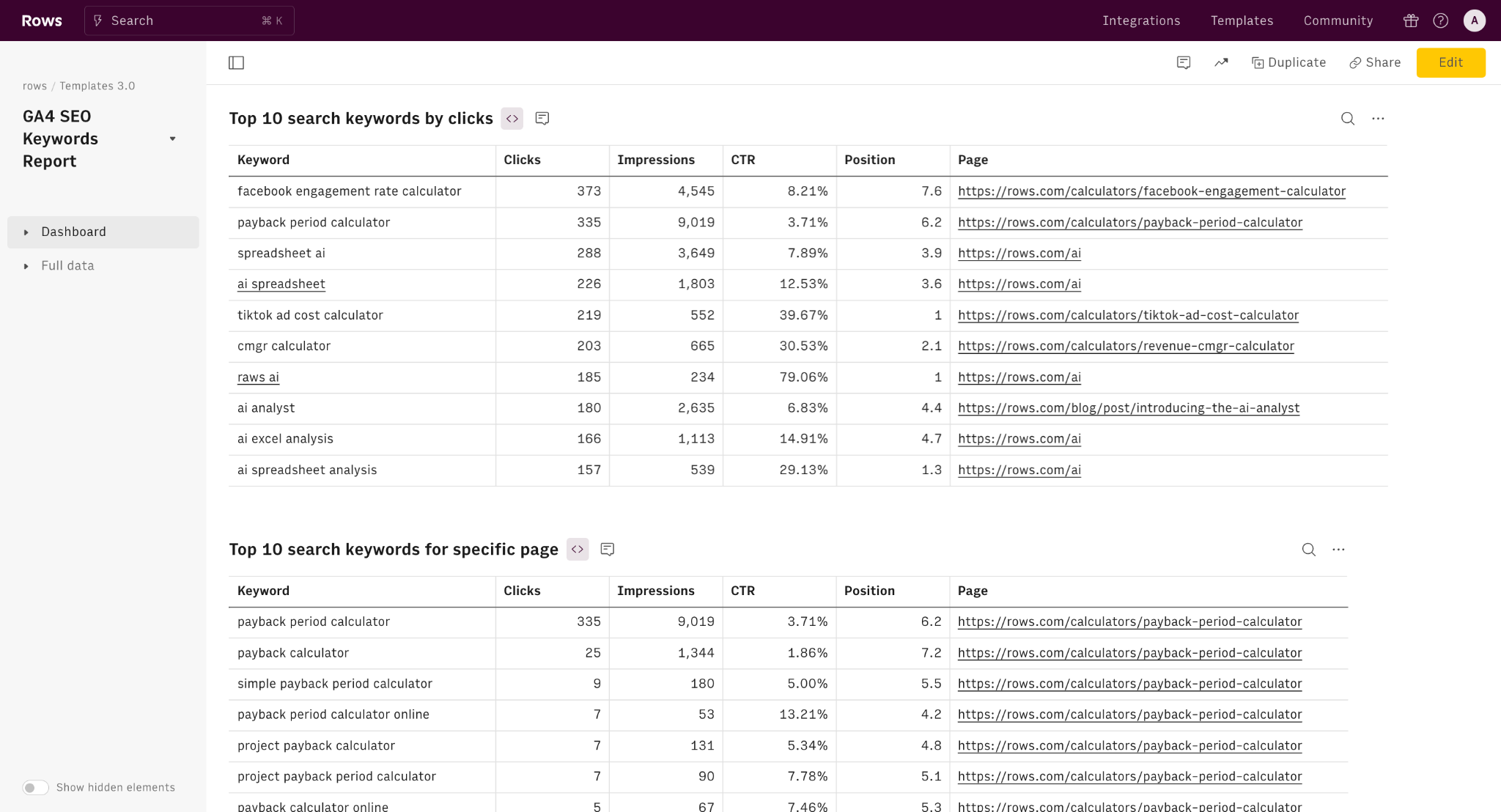 [Screenshot: A top pages report in a keyword research tool showing traffic estimates and ranking keyword counts per page]
