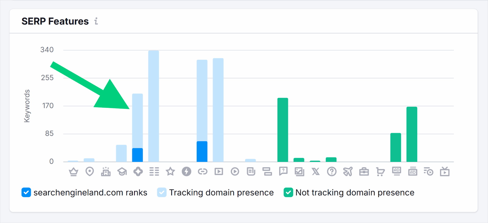 [Screenshot: Rise at Seven one-page PR report showing high-level campaign results with key metrics like site traffic and sales generated, structured as challenge > idea > results]