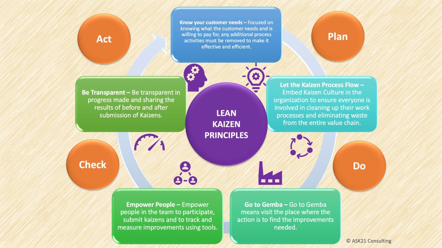[Screenshot: Kaizen campaign wrap-up PR report showing the flow of Campaign Overview > Results > Wider Impact > Next Steps with visually appealing design]