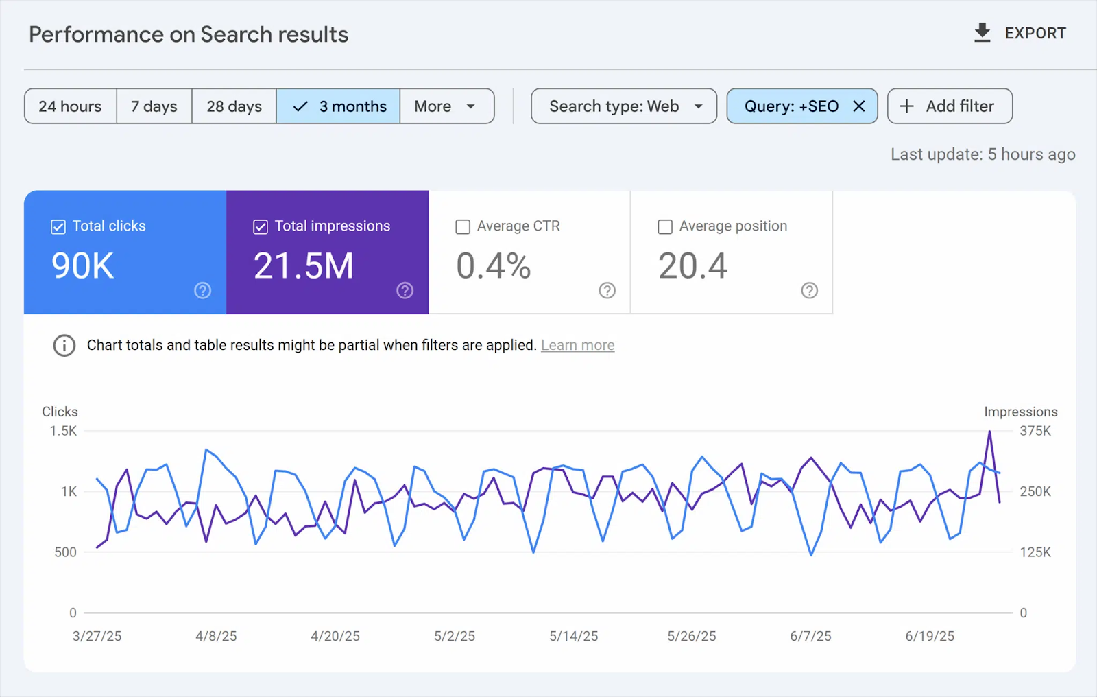 [Screenshot: Google Search Console or similar analytics tool showing referral traffic from a media placement, with the specific landing page and conversion data visible]
