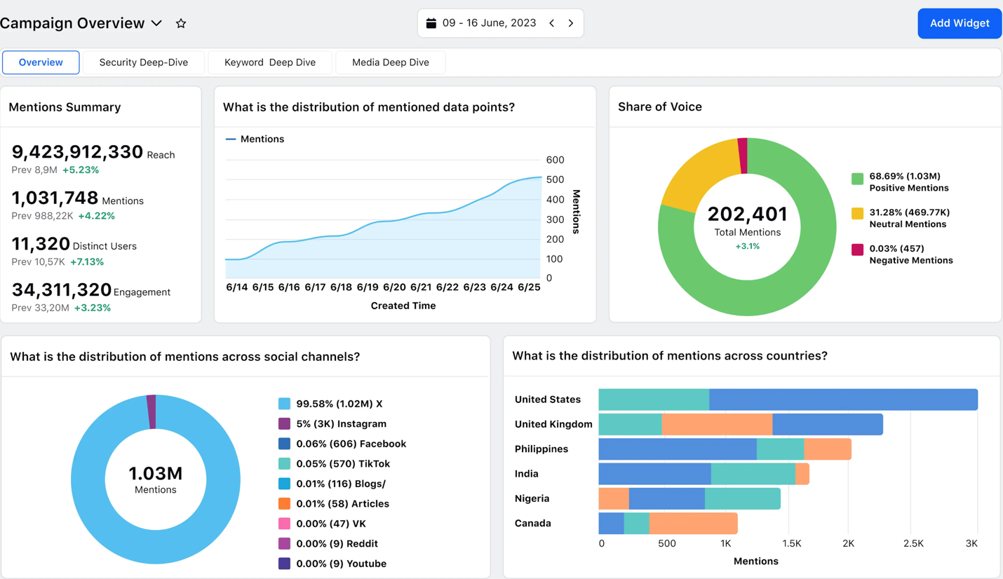 [Screenshot: Google Slides or Canva showing a clean PR campaign report template with placeholder sections for campaign overview, results, metrics, and next steps]