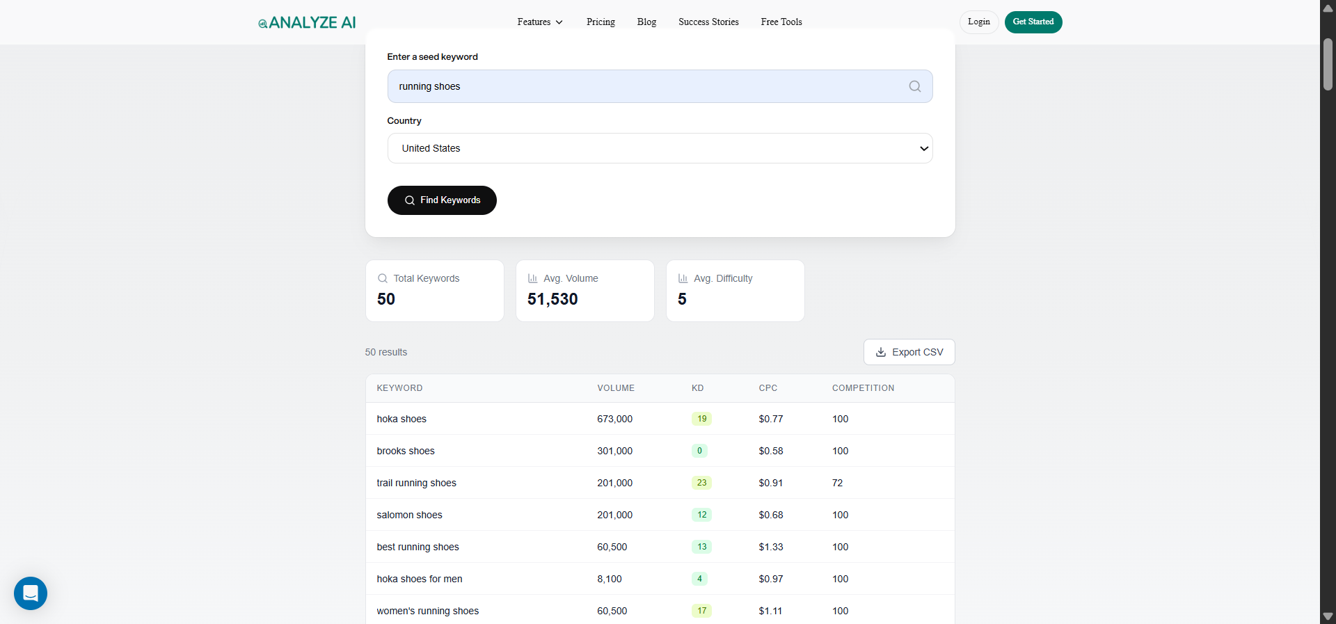 [Screenshot of Analyze AI&rsquo;s free Keyword Generator tool showing keyword suggestions for a sample query]