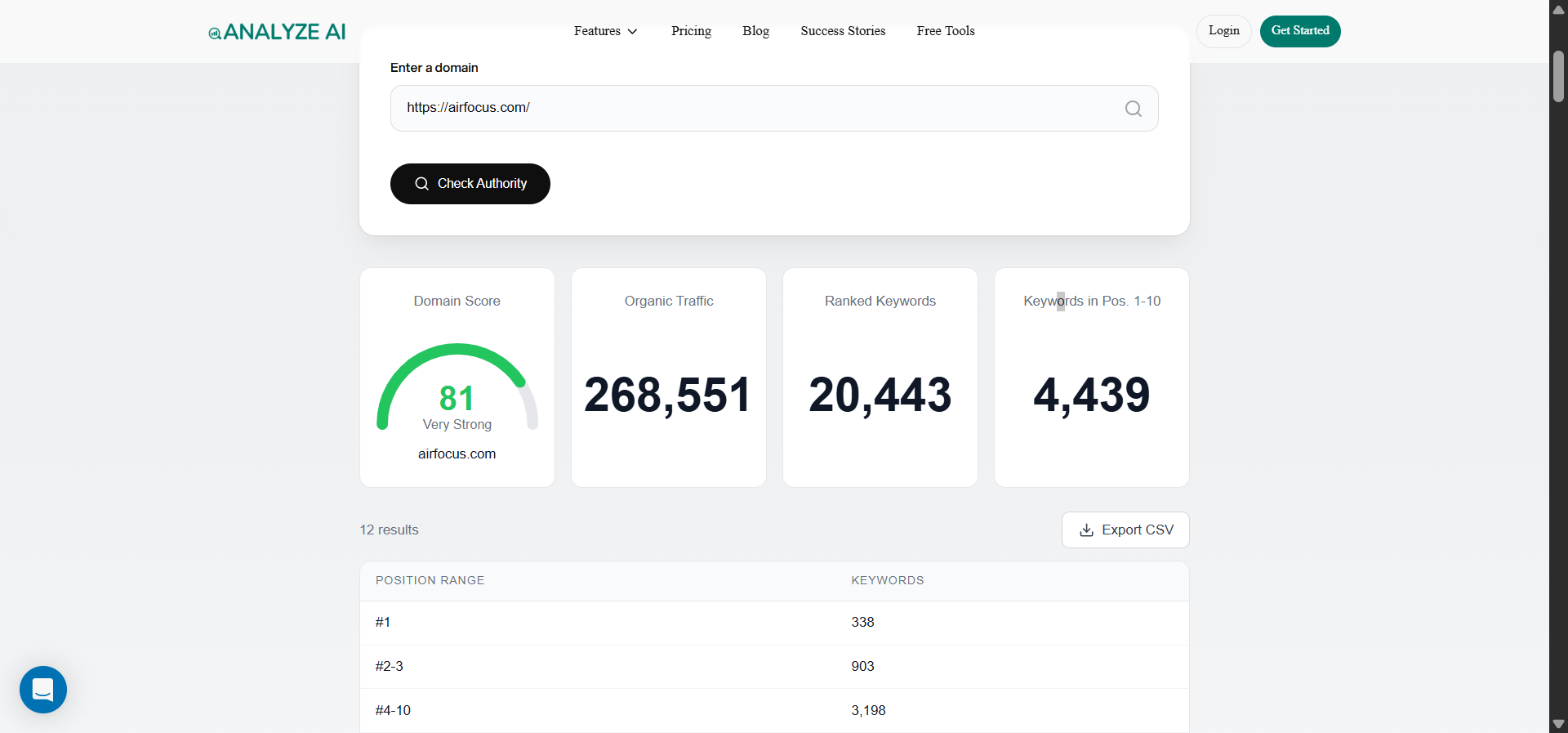 [Screenshot: Analyze AI Website Authority Checker showing domain authority metrics for a sample website]