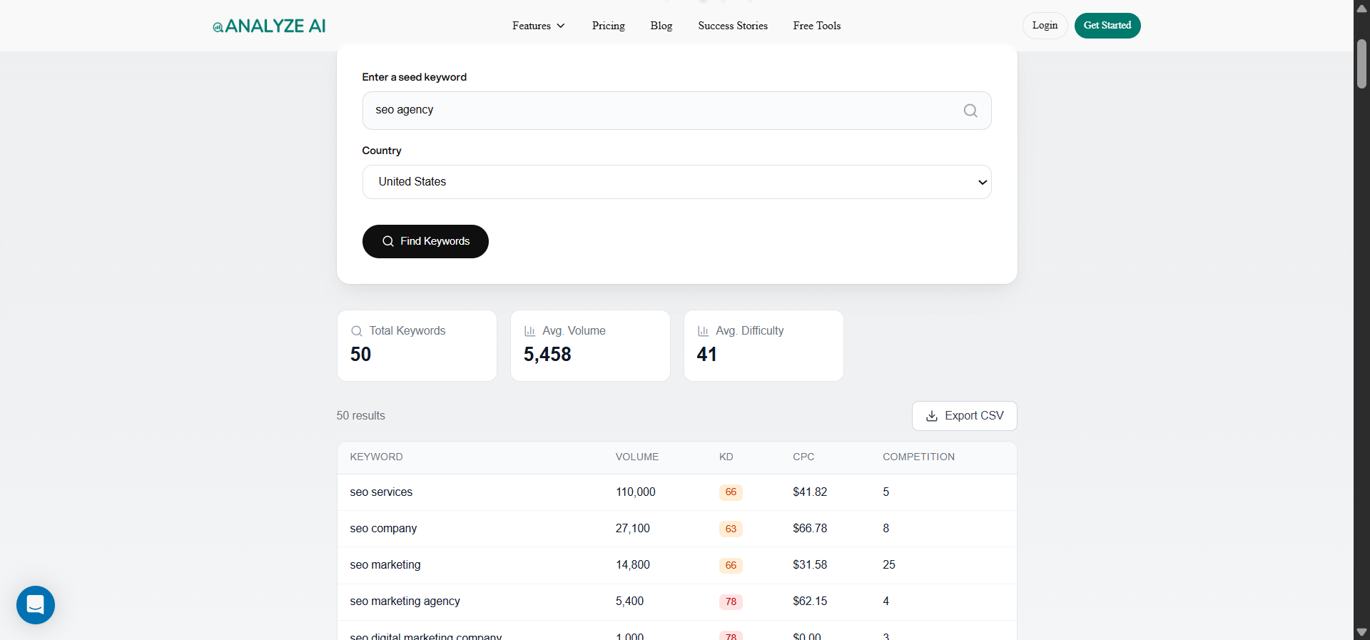 [Screenshot: Analyze AI Keyword Generator tool showing keyword suggestions for a sample niche with volume data]