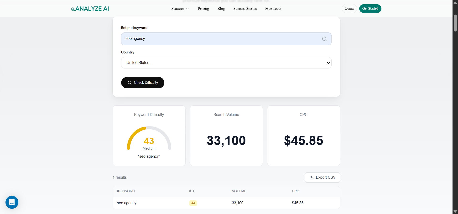[Screenshot: Analyze AI Keyword Difficulty Checker showing difficulty scores, search volume, and CPC for sample keywords]