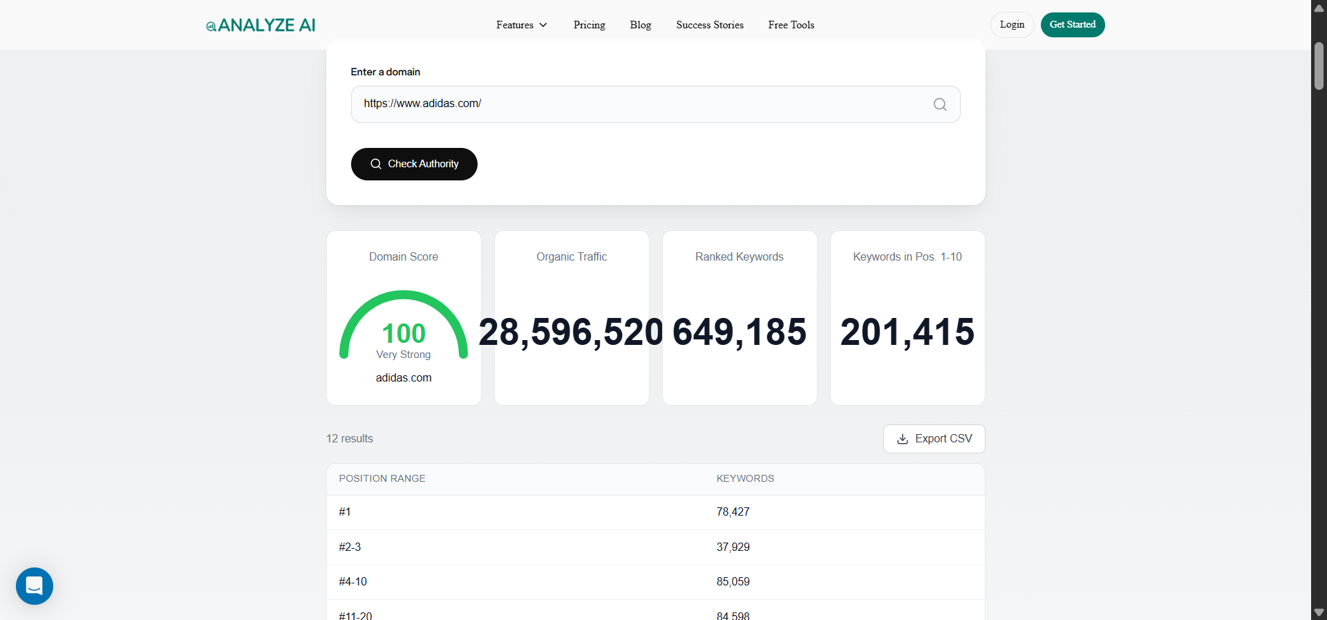 [Screenshot: Analyze AI Website Authority Checker comparing domain authority scores for competitor affiliate sites]