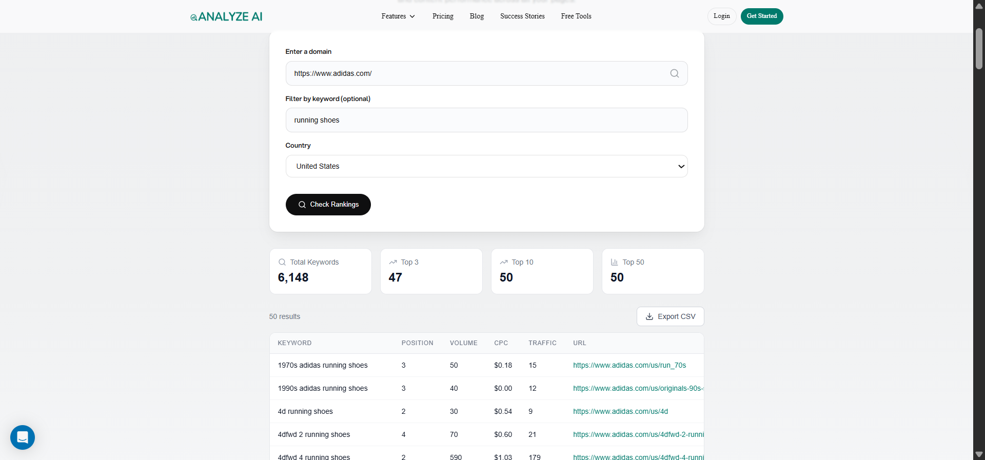 [Screenshot: Analyze AI Keyword Rank Checker showing ranking positions for tracked affiliate keywords over time]