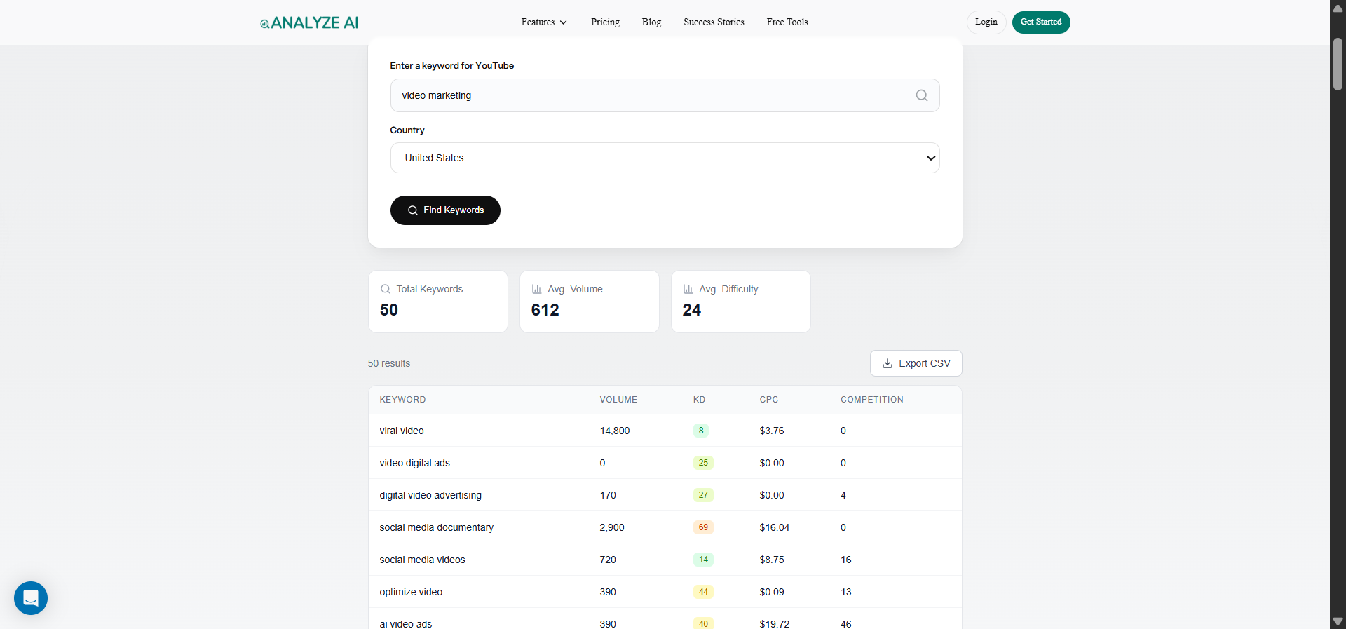 [Screenshot description: Analyze AI YouTube Keyword Tool interface showing a keyword search with results including search volume, keyword difficulty, and related terms]