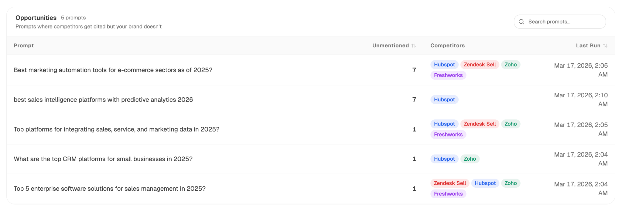 [Screenshot: Analyze AI&rsquo;s Opportunities view showing prompts where competitors appear but the user&rsquo;s brand does not]