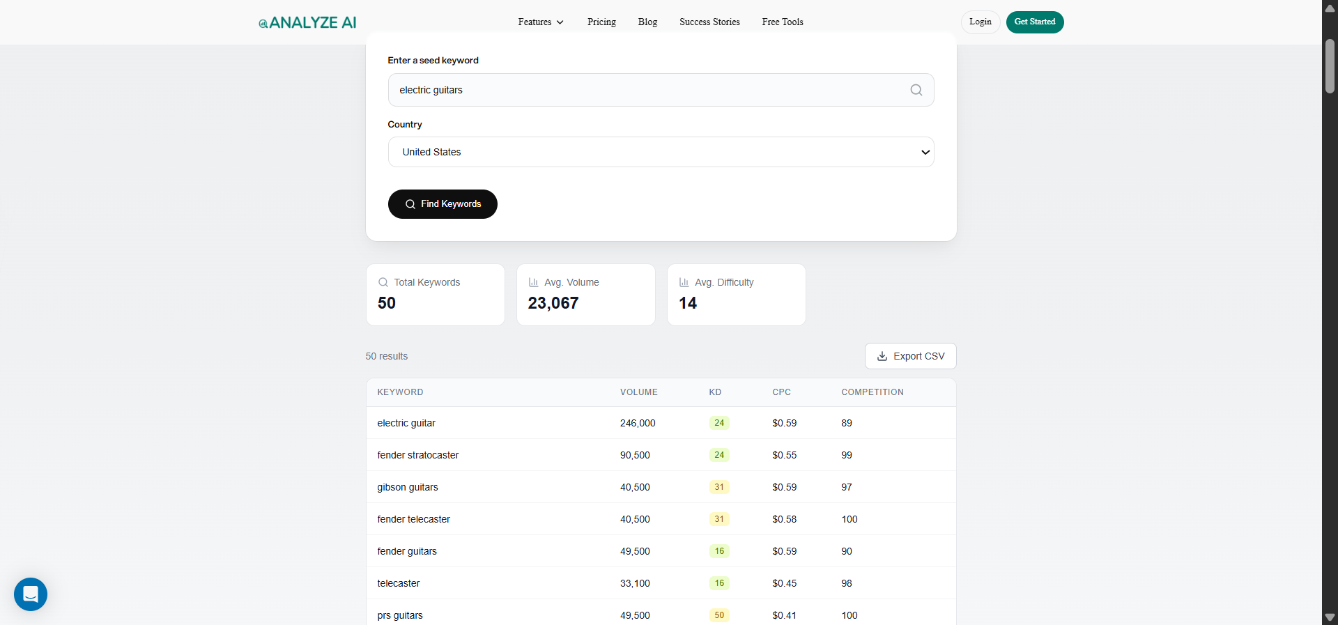 [Screenshot: Analyze AI&rsquo;s free Keyword Generator tool showing keyword ideas for &ldquo;electric guitars&rdquo;]
