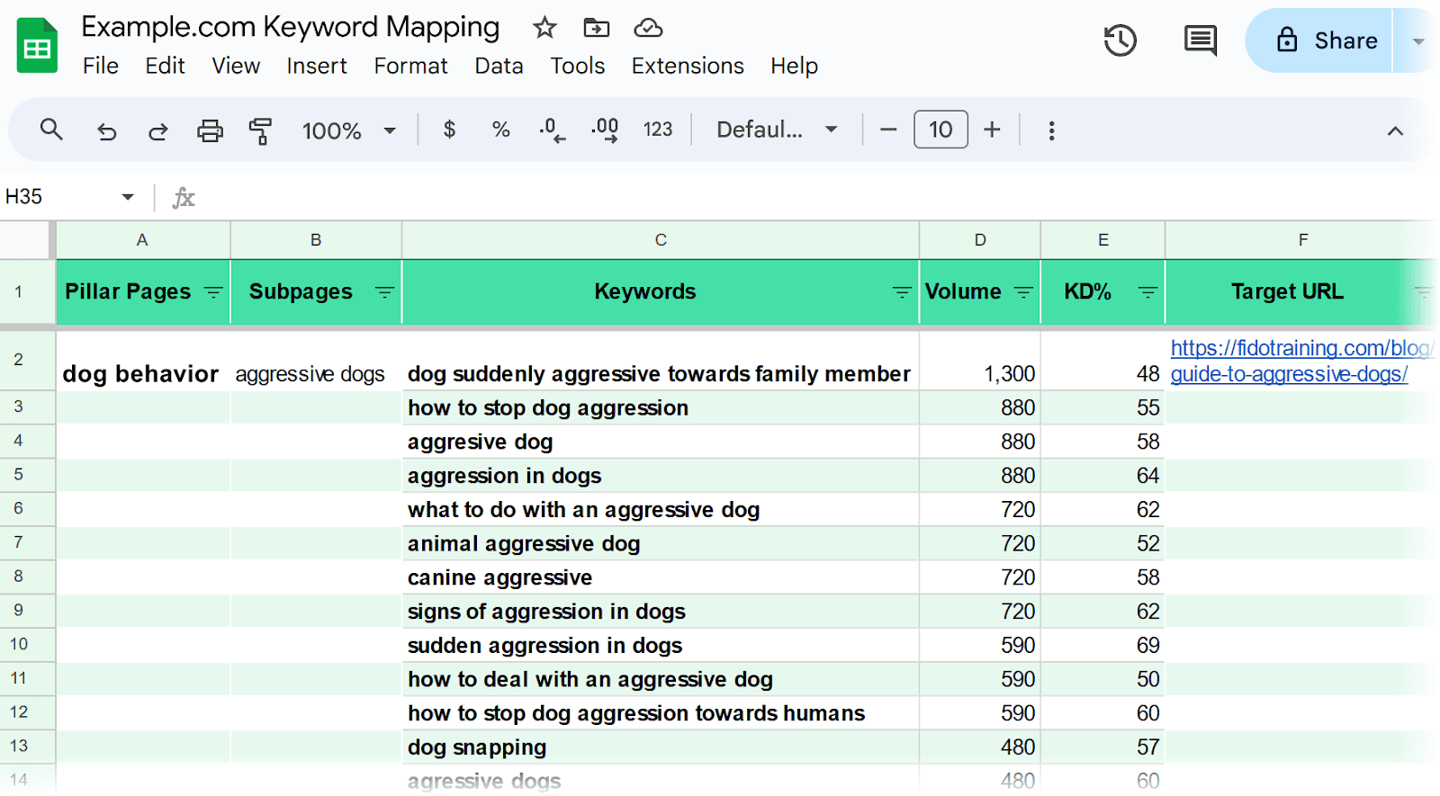 [Screenshot: Simple spreadsheet showing URL-to-keyword mapping for a Shopify store]