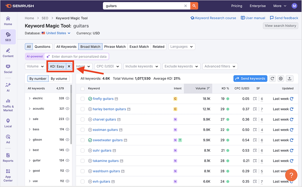 [Screenshot: Keyword research tool showing question-based keywords filtered for &ldquo;guitar&rdquo; with search volumes]