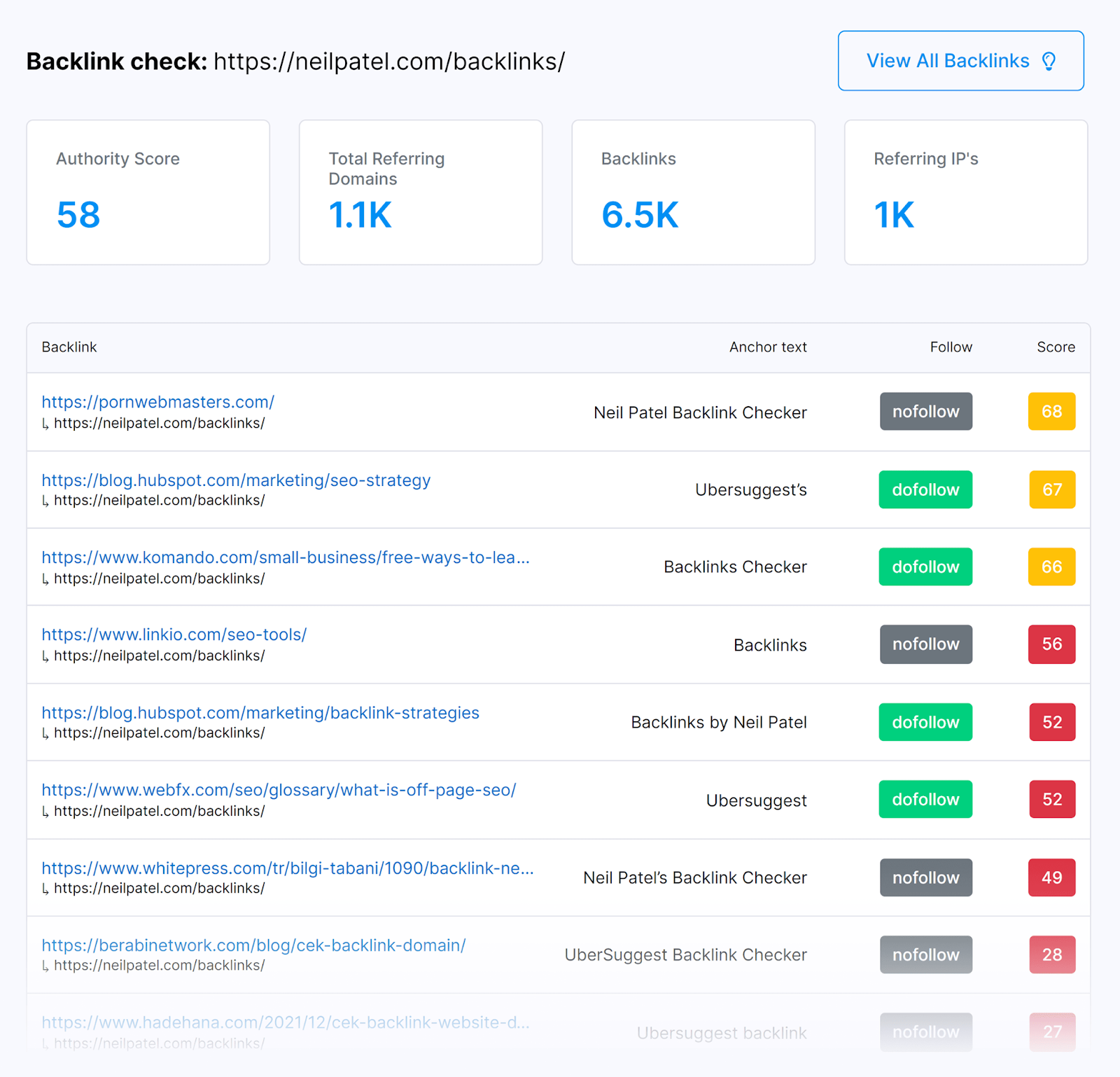 [Screenshot: Backlink analysis tool showing websites linking to competitors but not to your store]