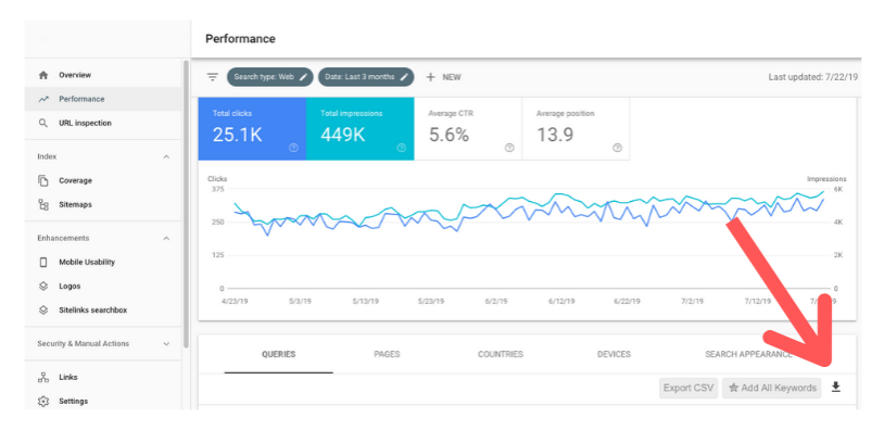 [Screenshot: Google Search Console Performance report showing queries where your site ranks in positions 5-15. Filter by position and sort by impressions.]