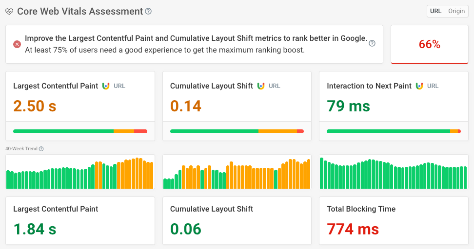 [Screenshot: Google PageSpeed Insights showing a page&rsquo;s Core Web Vitals assessment with all three metrics in the green &ldquo;Good&rdquo; range.]