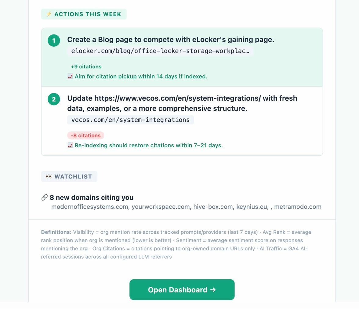 Analyze AI weekly email showing citation momentum, pages gaining and losing citations, and competitor pages gaining citations