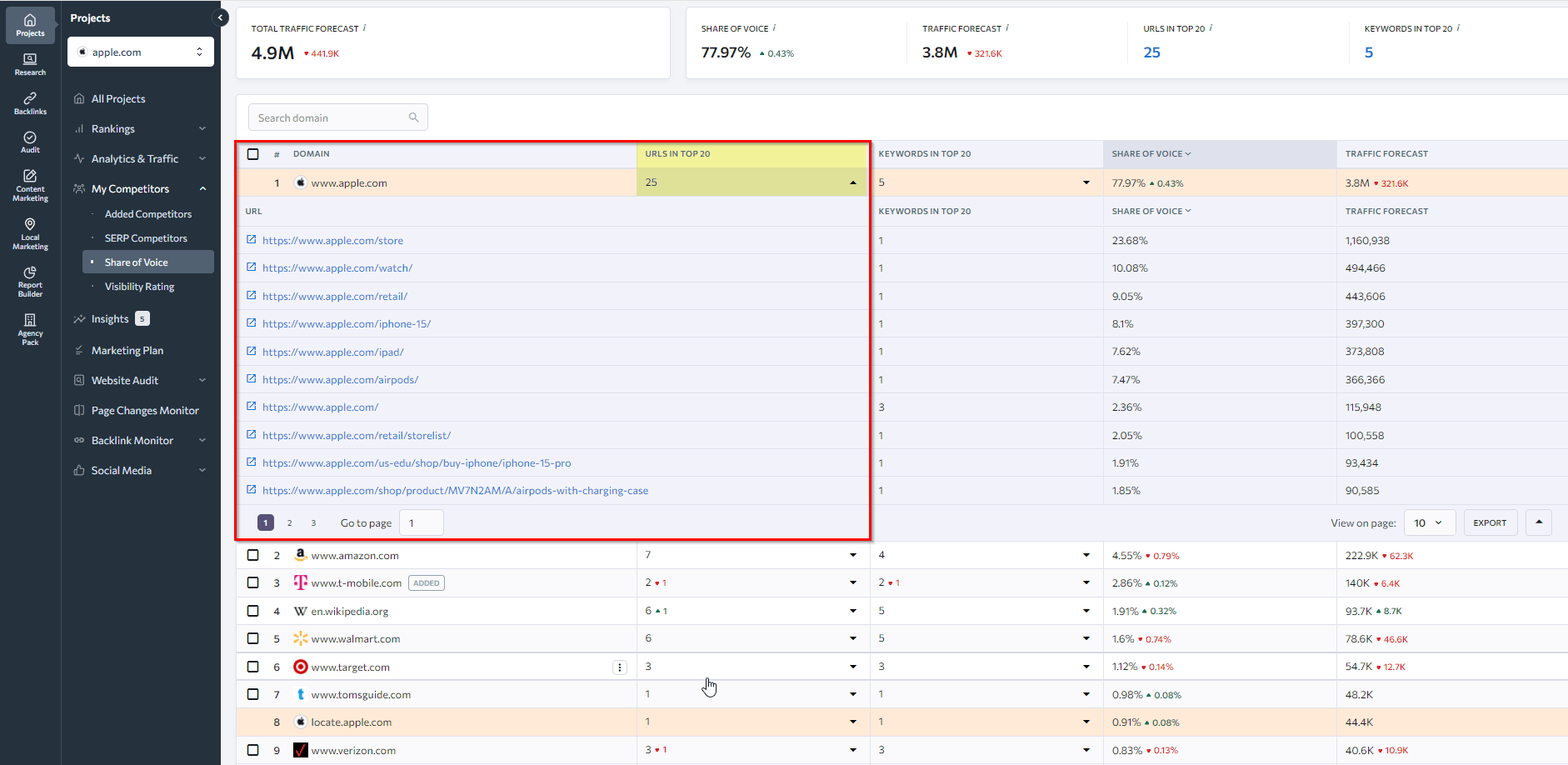 [Screenshot: SEO tool showing Share of Voice for multiple competing sites over time, with synchronized ups and downs around a known Google update date]