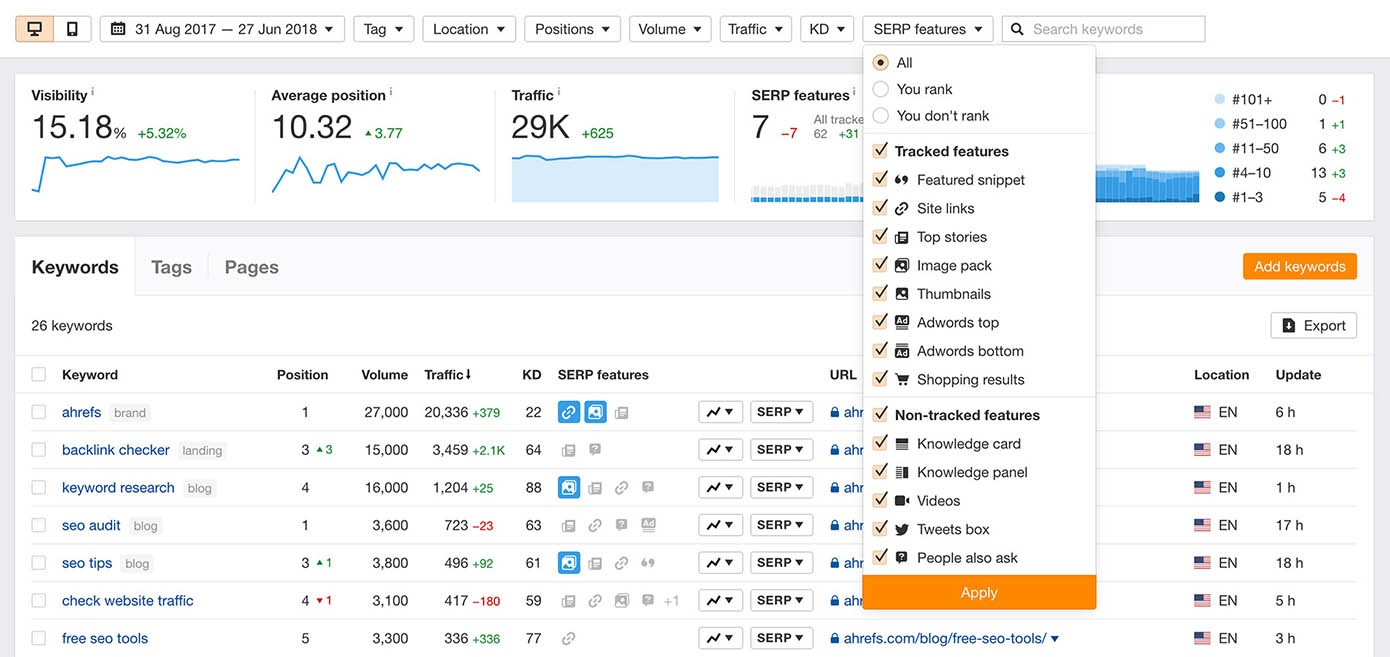 [Screenshot: A rank tracker filtered to show keywords in positions 2-5 with featured snippets you don&rsquo;t own, sorted by traffic volume.]
