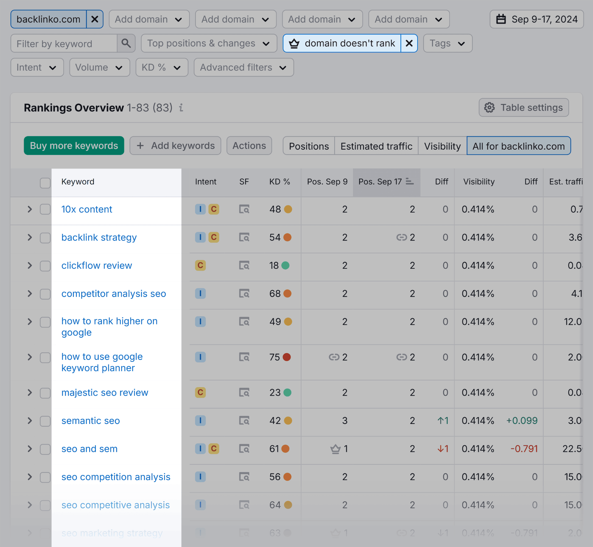 [Screenshot: A rank tracker showing the count of owned featured snippets increasing over a 6-month period.]