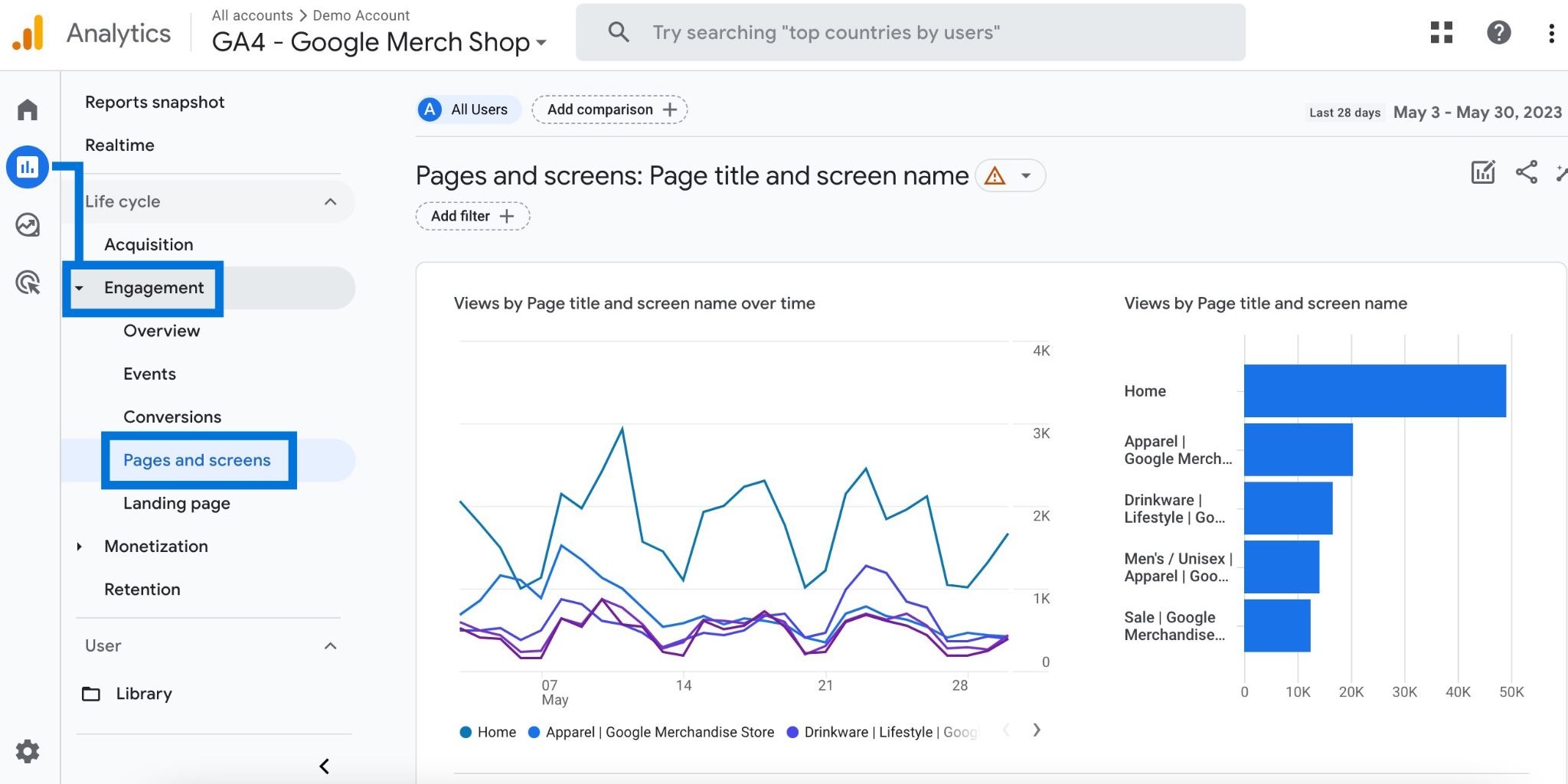 [Screenshot: GA4 Pages and Screens report showing pages sorted by scroll engagement, with low-scroll, high-traffic pages highlighted.]