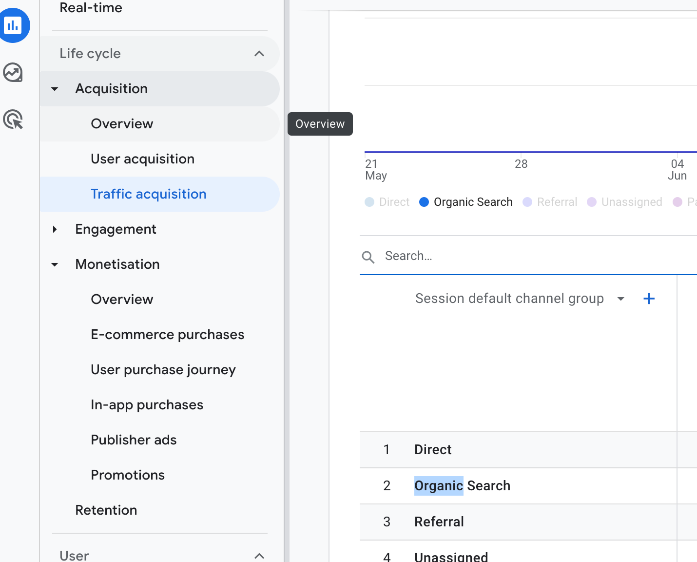 [Screenshot: GA4 landing page report filtered by organic traffic, showing the top product pages with sessions, revenue, and conversion rate columns. Period-over-period comparison showing traffic change.]