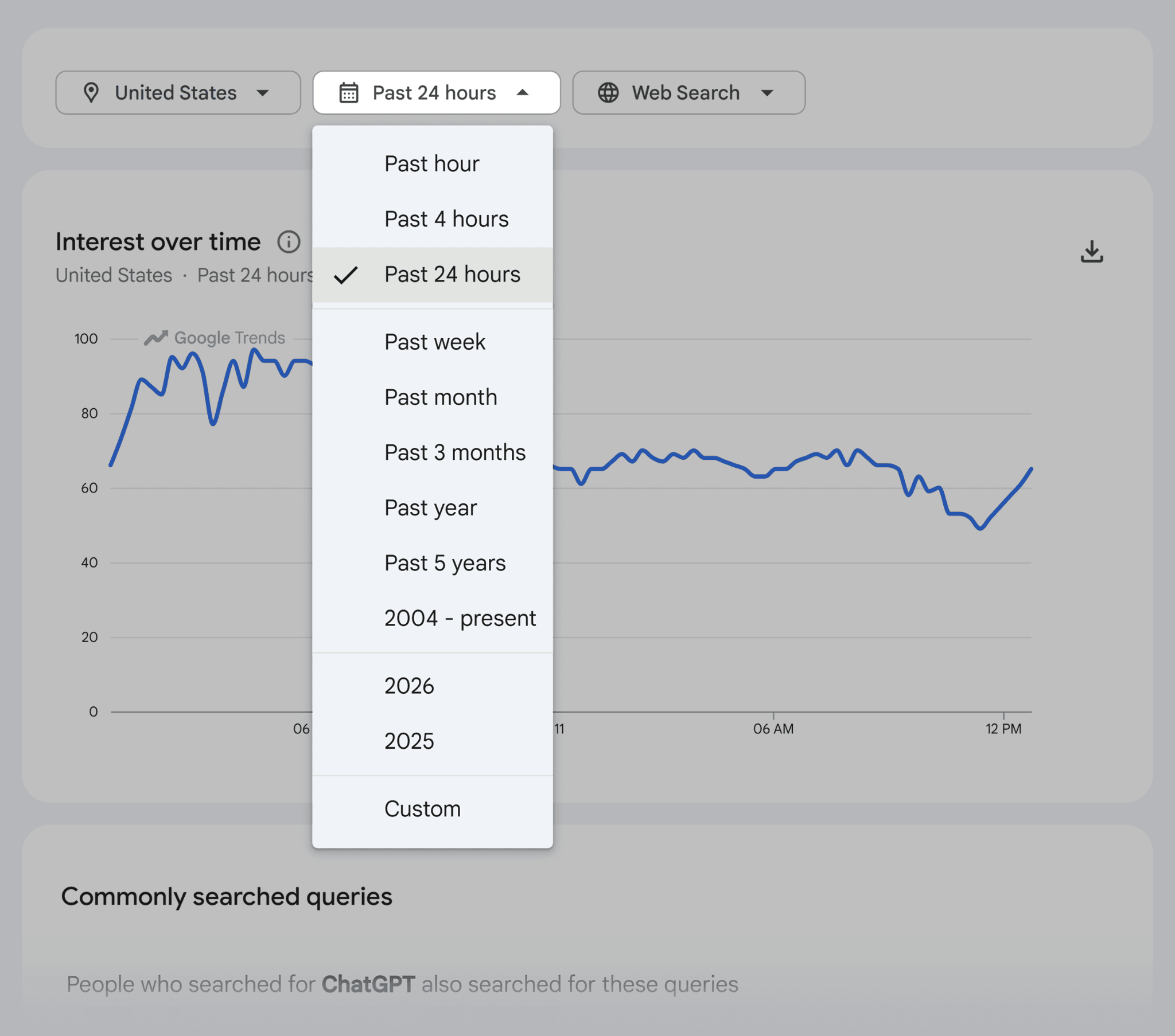 [Screenshot: Google Trends showing interest over time for a broad topic keyword, with the time range dropdown visible]