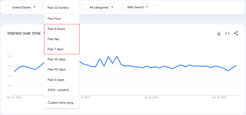 [Screenshot: Google Trends with the timeframe dropdown open, showing options like Past 90 days, Past 30 days, Past 7 days]