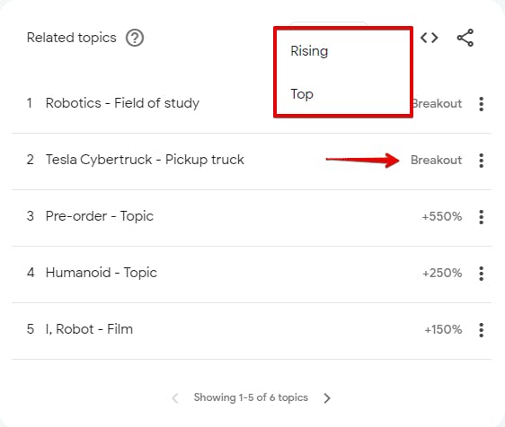 Insing Tab How to Find Trending Keywords for SEO (7 Methods)