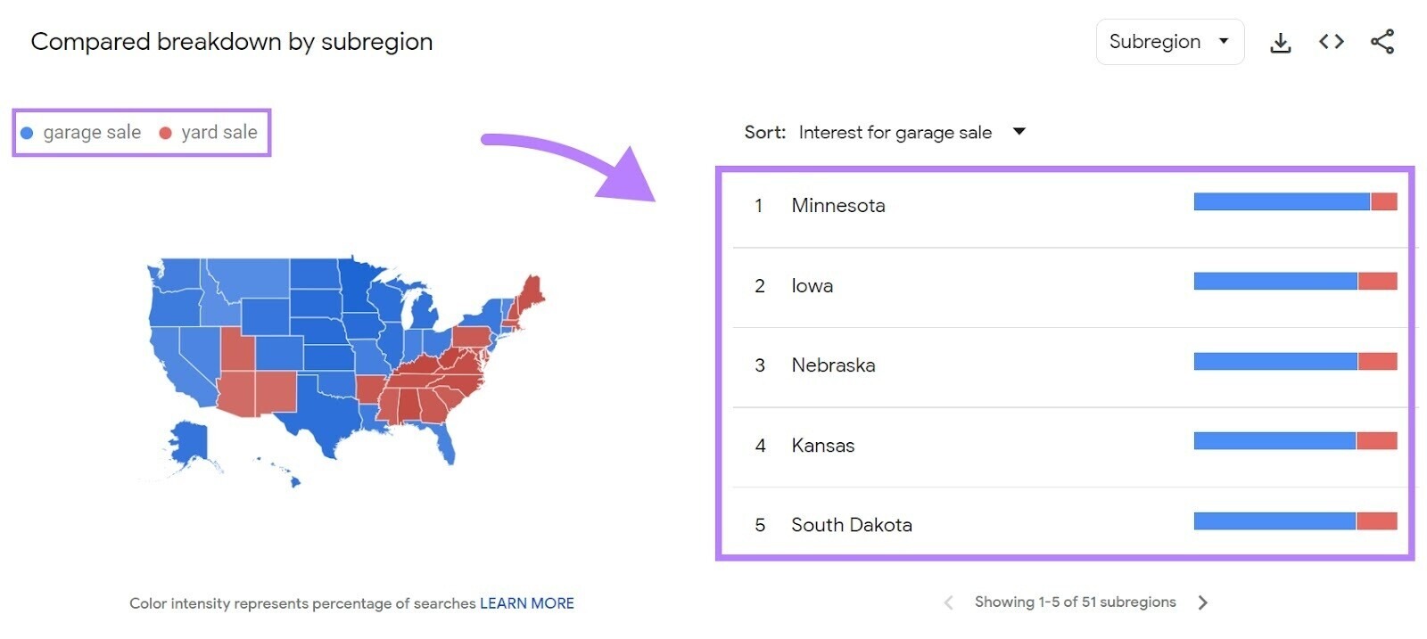 [Screenshot: Google Trends comparison view showing 2-3 related keywords plotted on the same graph with different colored lines]