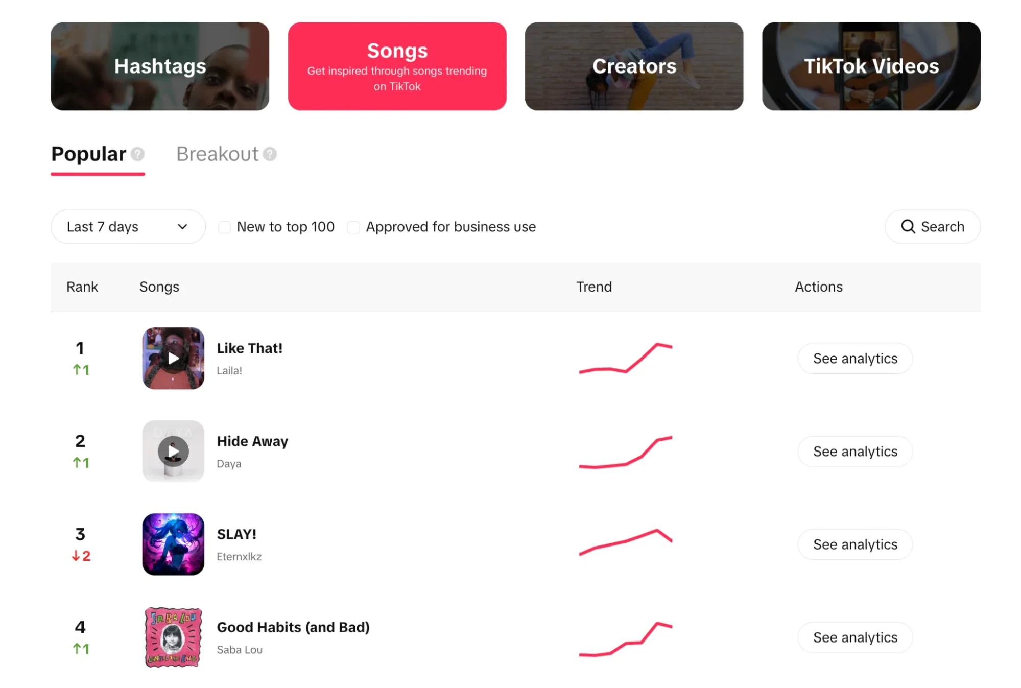 [Screenshot: TikTok Creative Center&rsquo;s &ldquo;Trending Now&rdquo; page showing trending hashtags and topics]