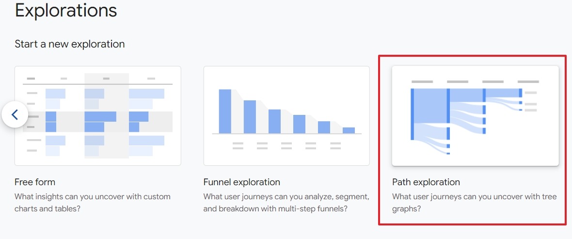 [Screenshot: GA4 Path Exploration report showing a reverse path from a conversion page back through the previous pages visited]