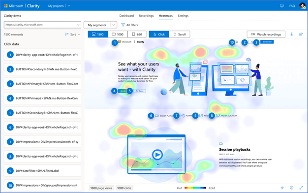 [Screenshot: Microsoft Clarity dashboard showing heatmap overview with click map, scroll map, and key metrics like dead clicks and rage clicks]