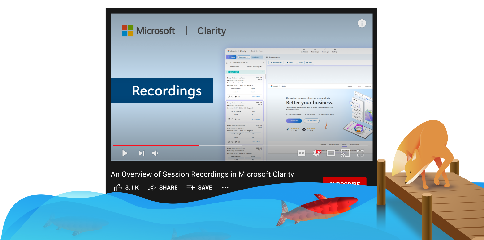 [Screenshot: Microsoft Clarity Live sessions panel showing active users currently on the site with real-time session recording available]