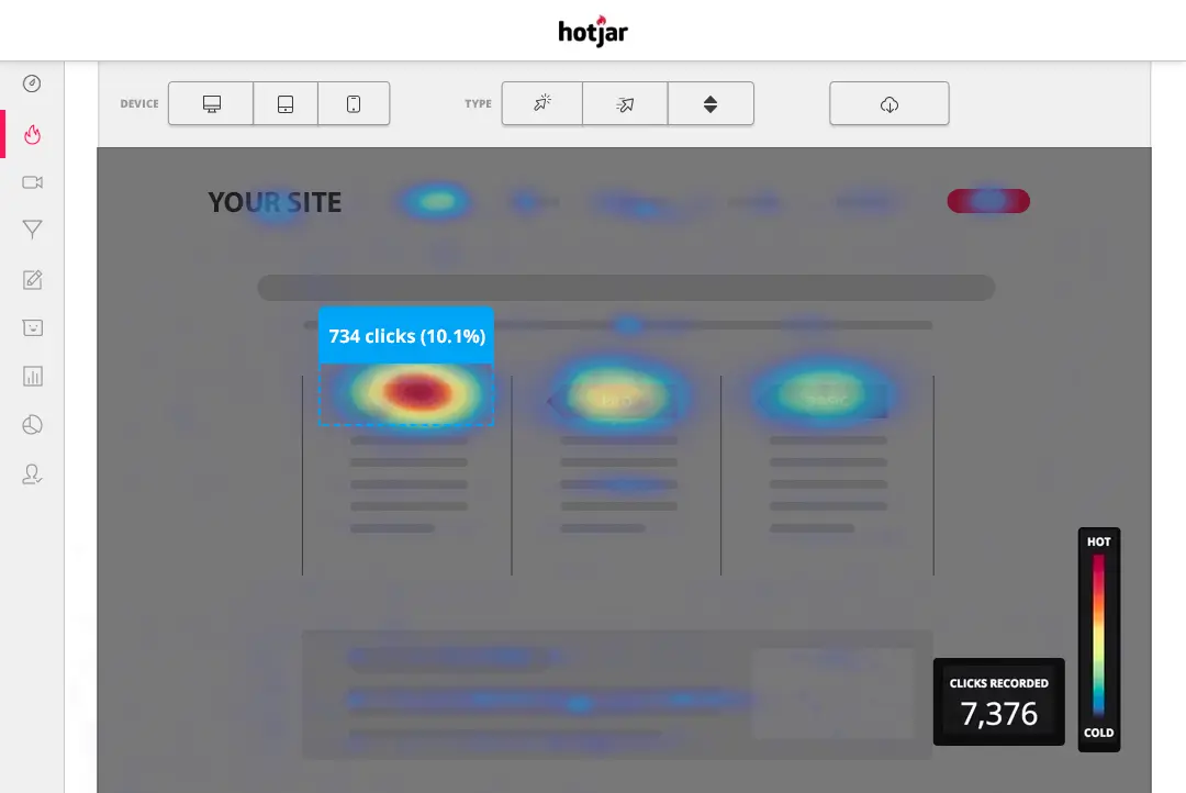 [Screenshot: Hotjar heatmap showing click density on a landing page, with hot spots over the main CTA button and navigation menu, and a scroll depth overlay showing where most users stop scrolling]