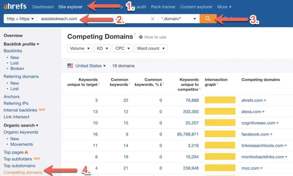 [Screenshot: A backlink analysis tool showing referring domains to a competitor&rsquo;s homepage, with business directories highlighted]