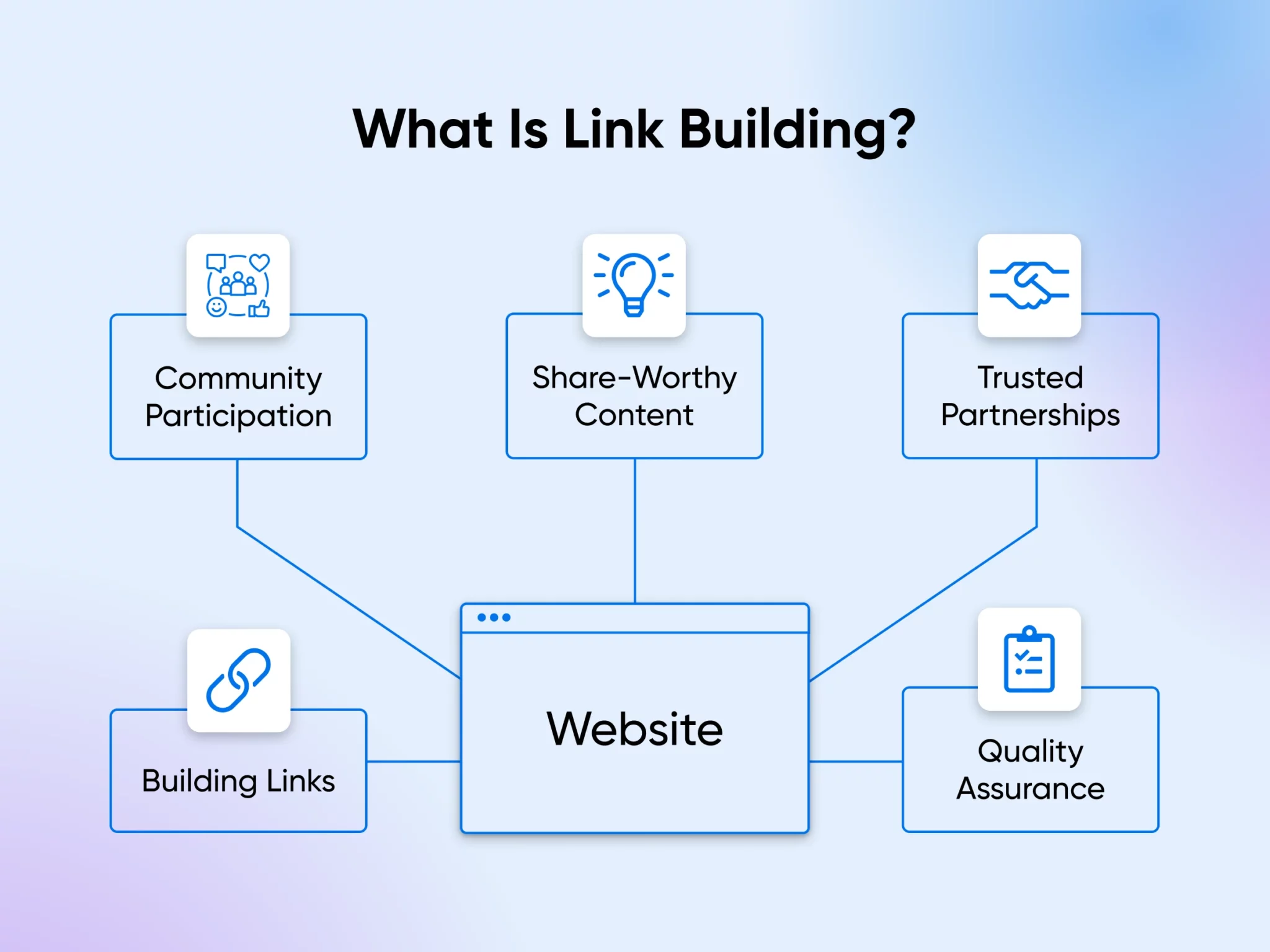 [Screenshot: Diagram showing how backlinks work &mdash; Site A links to Site B, passing authority]