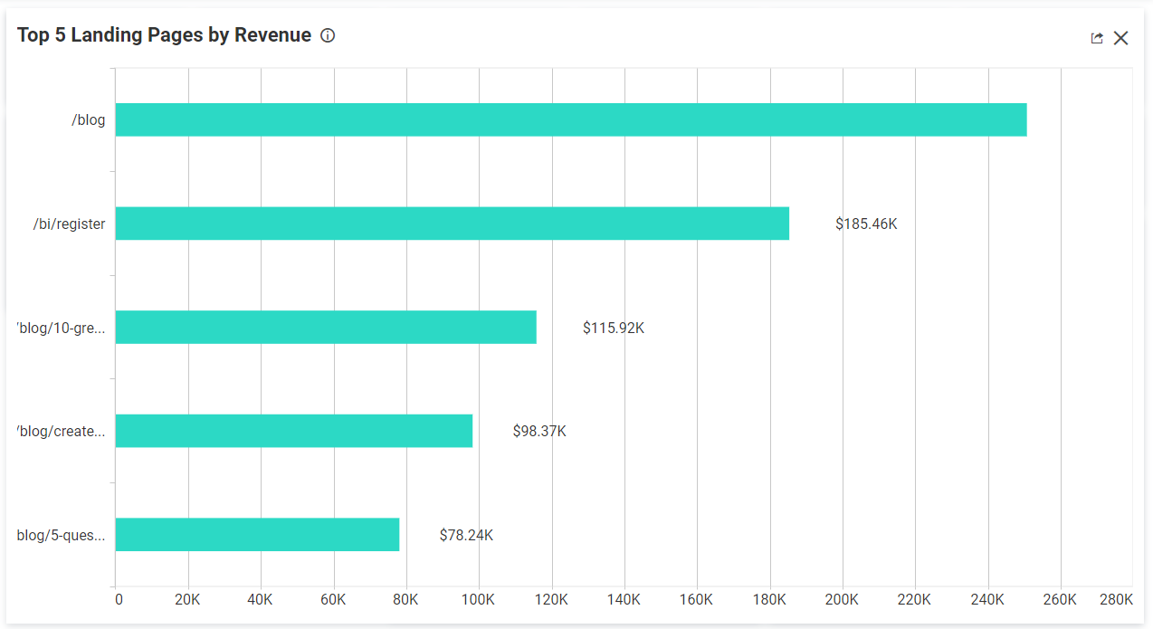 [Screenshot: Example of a data visualization or interactive element that earned links]