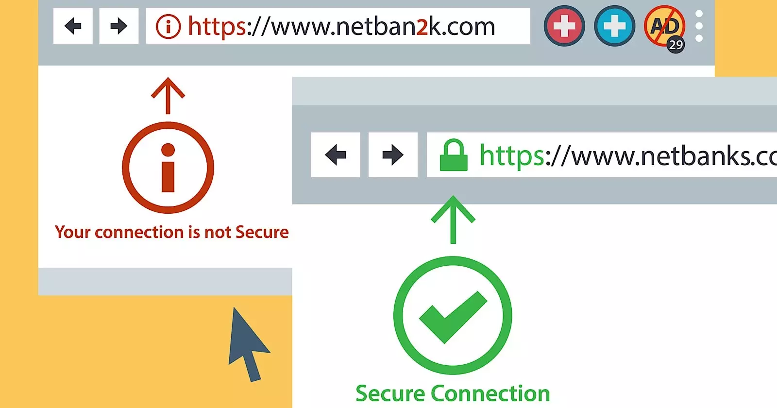 [Screenshot: Chrome &ldquo;Not secure&rdquo; warning displayed in the address bar of an HTTP site]