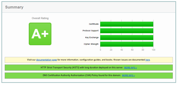 [Screenshot: Qualys SSL Labs showing an A+ rating with TLS 1.3 and TLS 1.2 only]