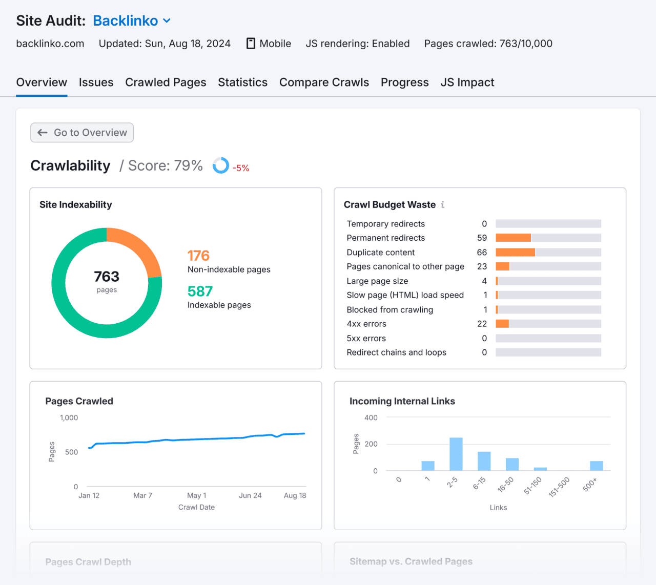 [Screenshot: site audit tool crawl results showing HTTPS migration issues flagged]