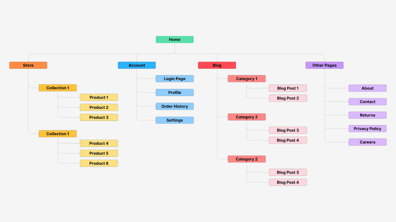 [Screenshot: site audit tool configuration showing URL source options &mdash; sitemap, crawl, URL list]