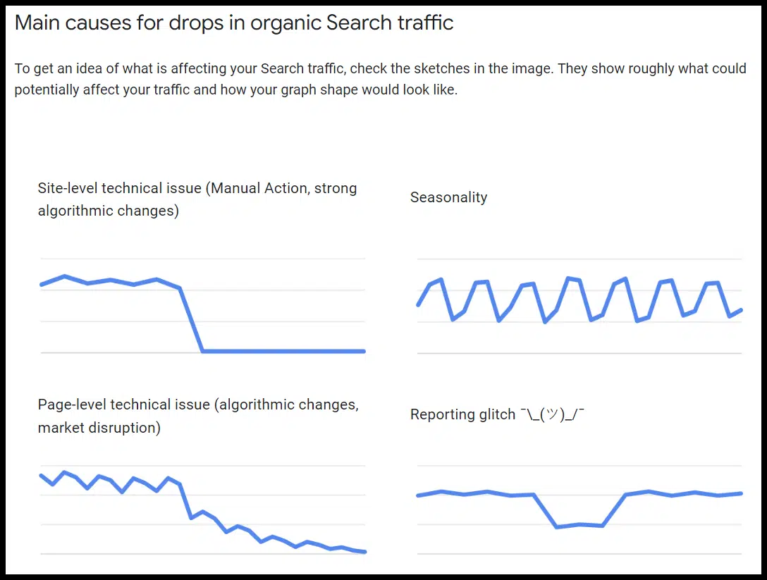 [Screenshot: Example of a Google Search Console traffic graph showing a dramatic traffic drop after a manual penalty &mdash; editor to capture from a public case study or mock-up]