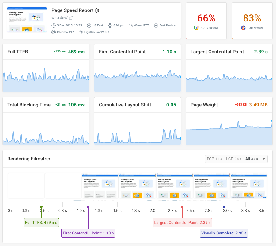 [Screenshot: Google PageSpeed Insights showing performance scores and improvement suggestions &mdash; editor to capture from the tool]