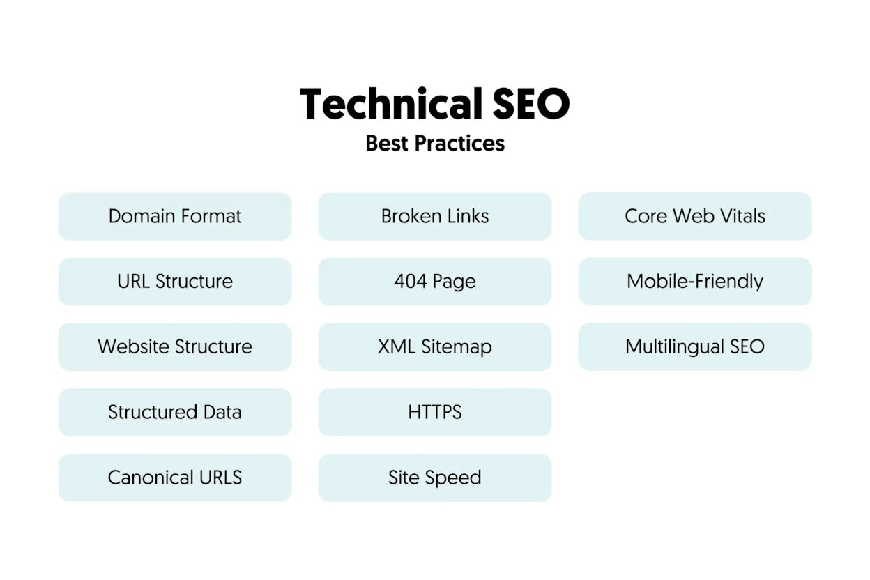 [Screenshot: Example of a technical SEO requirements document or spreadsheet with detailed specifications for a dev team]